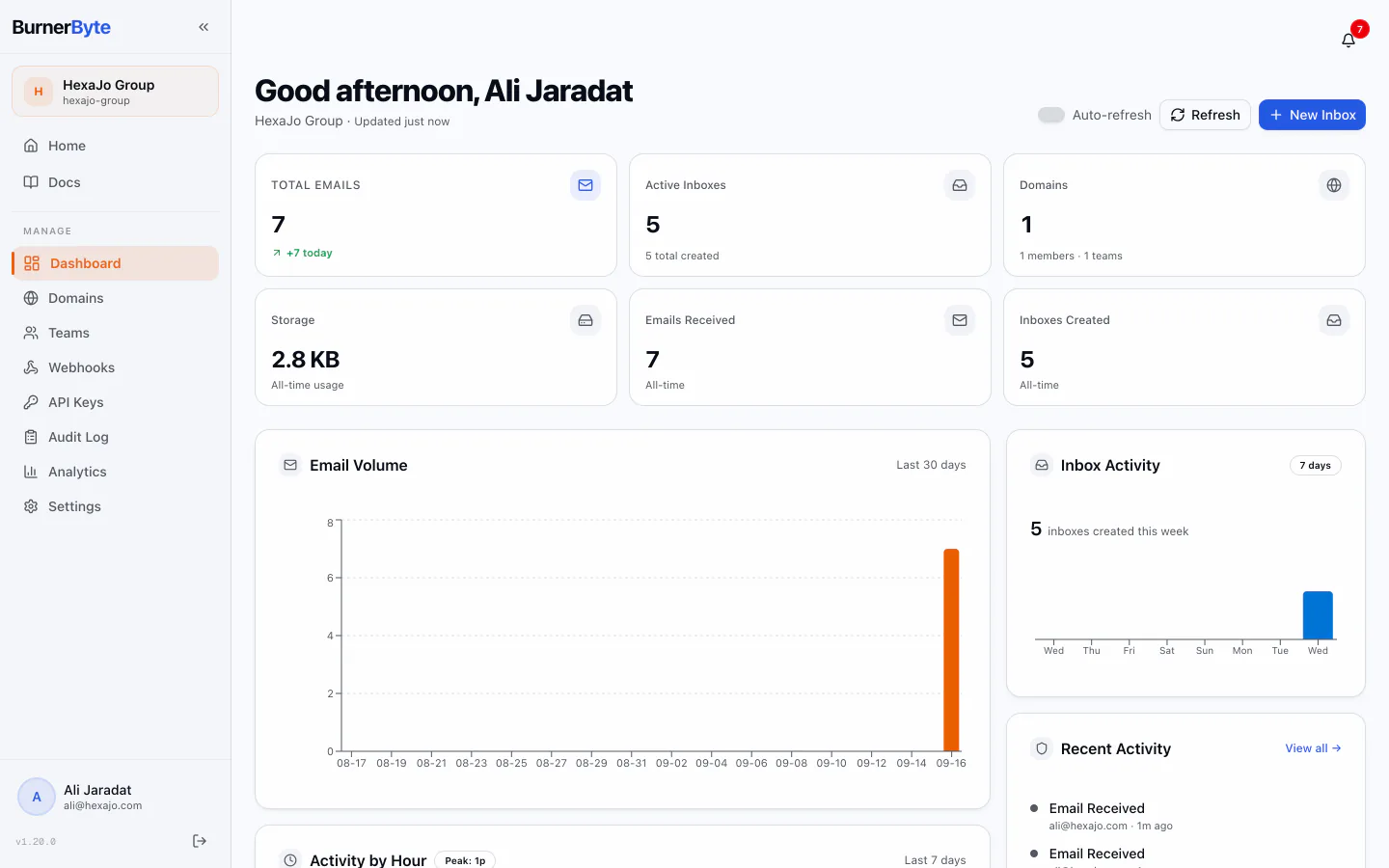 Organization dashboard — Volume, active inboxes, domains and storage, at a glance.